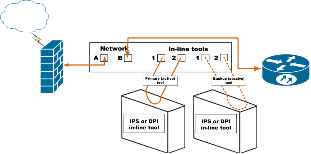 In-Line Bypass | Bypass Switches | Datacom Systems